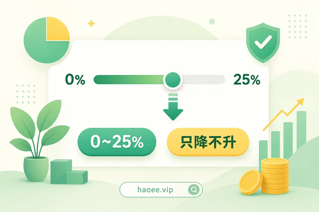 号易佣金设置硬规则：比例范围0~25%、只能调低不能调高 - haoee.vip